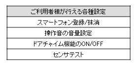 設定可能なメニュー