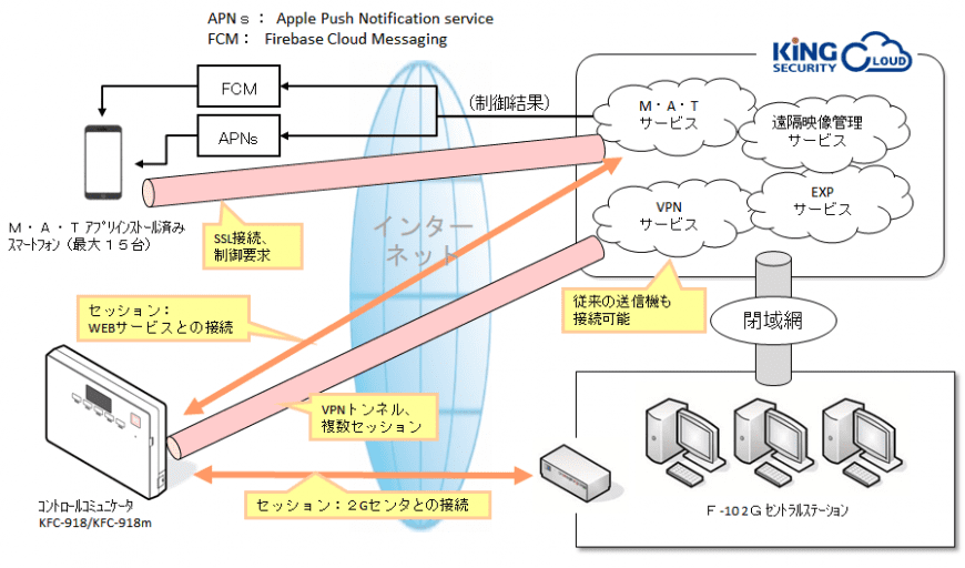 MATサービス系統図