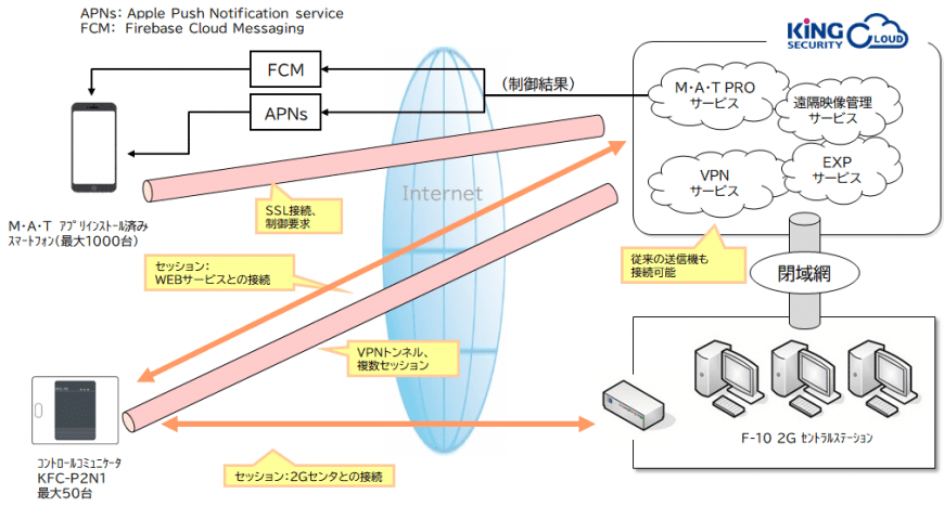 MATサービスPRO系統図
