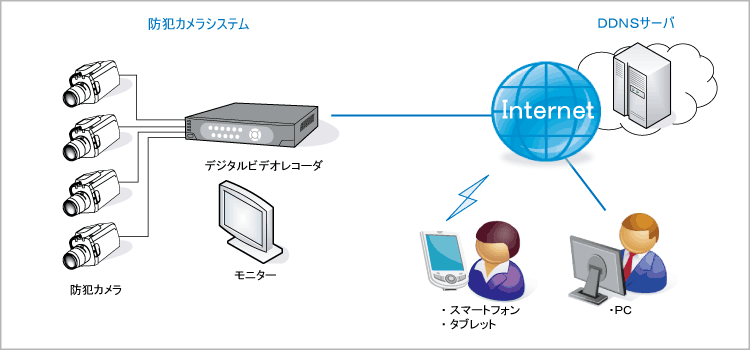 カメラ系統図