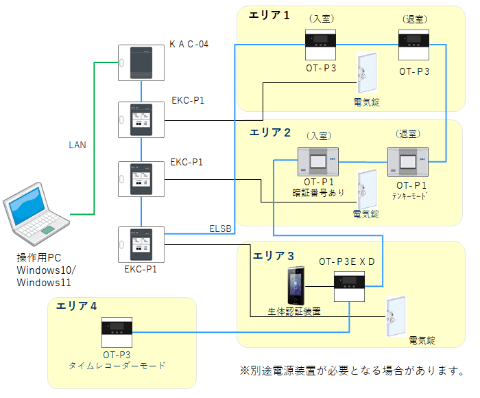 KAC-04システム系統図