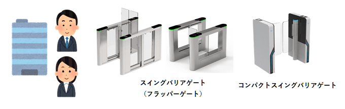 ゲート利用シーン オフィス ゲート利用シーン オフィス