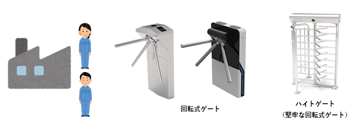 ゲート利用シーン 工場・倉庫 ゲート利用シーン 工場・倉庫