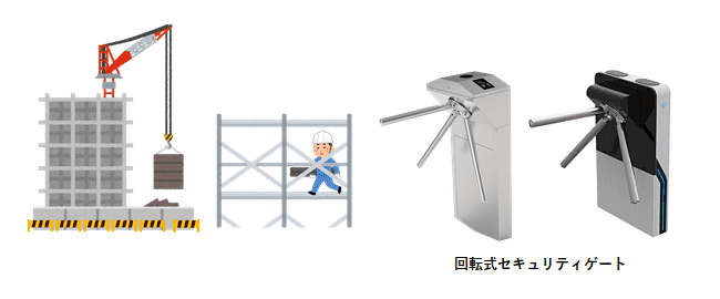 ゲート利用シーン 建設現場 ゲート利用シーン 建設現場