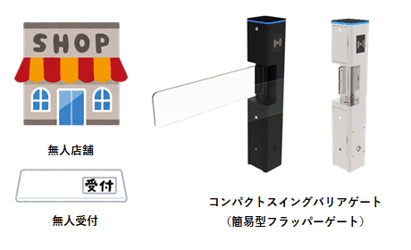 ゲート利用シーン 無人店舗・無人受付 ゲート利用シーン 無人店舗・無人受付